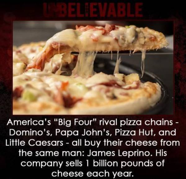 makes people happy - Tbelievable America's "Big Four" rival pizza chains Domino's, Papa John's, Pizza Hut, and Little Caesars all buy their cheese from the same man James Leprino. His company sells 1 billion pounds of cheese each year.