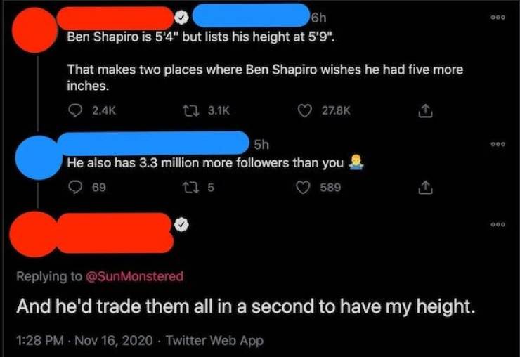 screenshot - 6h 000 Ben Shapiro is 5'4" but lists his height at 5'9". That makes two places where Ben Shapiro wishes he had five more inches. 22 Ooo 5h He also has 3.3 million more ers than you 69 22 5 589 000 Monstered And he'd trade them all in a second