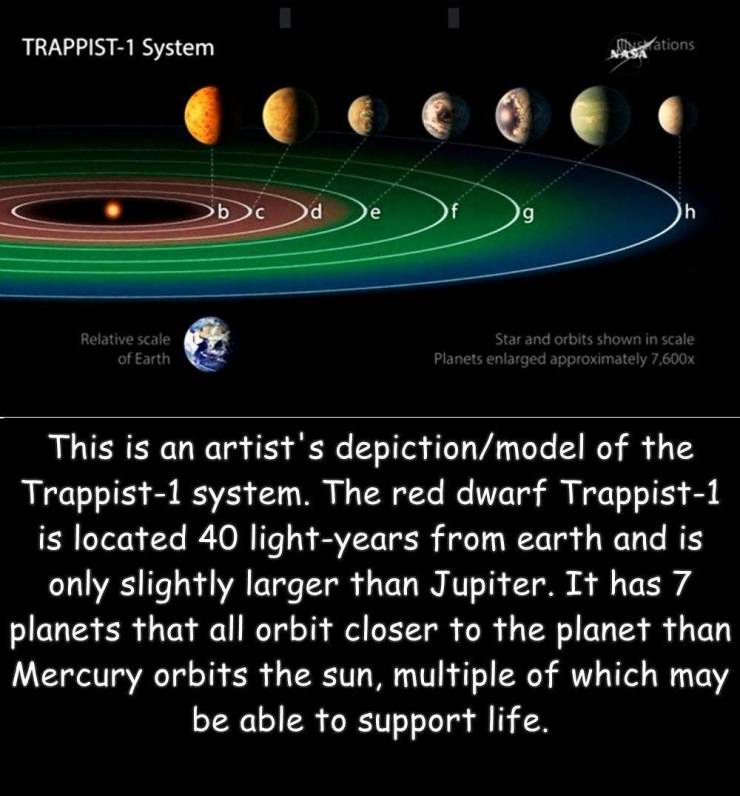 atmosphere - Trappist1 System Sherations Nasa bc d g Relative scale of Earth Star and orbits shown in scale Planets enlarged approximately 7,600x This is an artist's depictionmodel of the Trappist1 system. The red dwarf Trappist1 is located 40 lightyears 