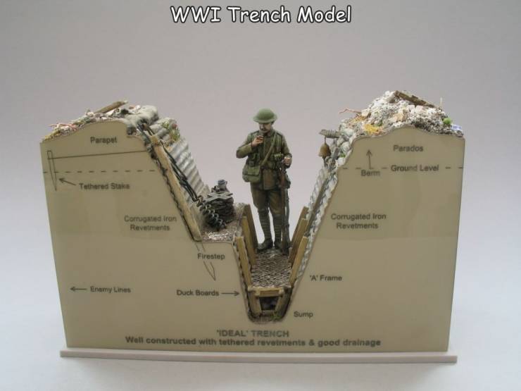 fun randoms - fascinating photos - model ww1 trench - Wwi Trench Model Parapet Parados Ground Level Bom Tethered Su Come on Revements Corrugated iron Revements Firestep "A' Frame Enemy Lines Duck Boards Sump "Ideal' Trench Well constructed with tethered r