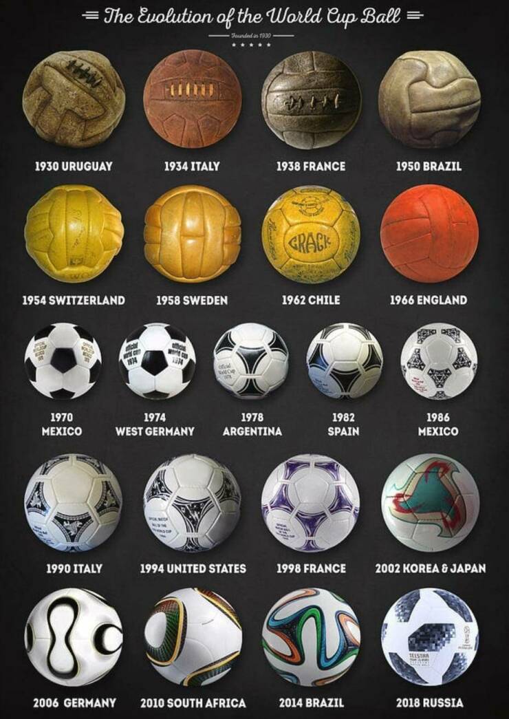 cool pics - world cup footballs - The Evolution of the World Cup Ball Founded in 1930 1930 Uruguay 1954 Switzerland 1970 Mexico 1990 Italy dic ad cen 1814 1934 Italy 1958 Sweden anch 2014 1974 West Germany Pok Mida kom Sof tak Schup 800 1994 United States