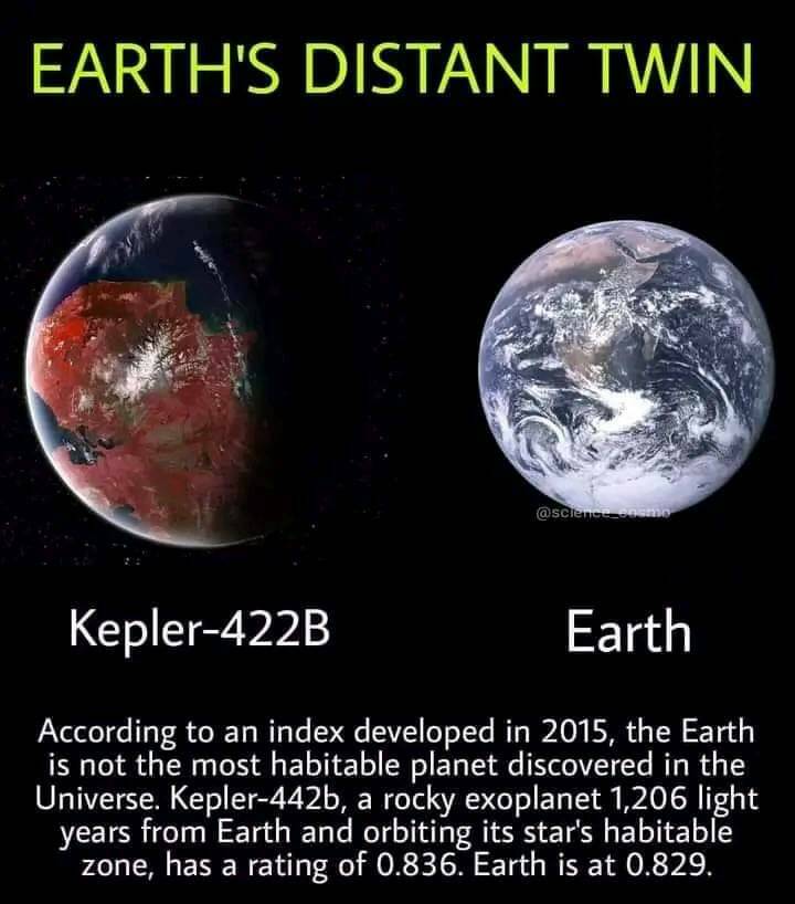 funny pics and memes  - earth planets in real life - Earth'S Distant Twin Kepler422B Earth According to an index developed in 2015, the Earth is not the most habitable planet discovered in the Universe. Kepler442b, a rocky exoplanet 1,206 light years from