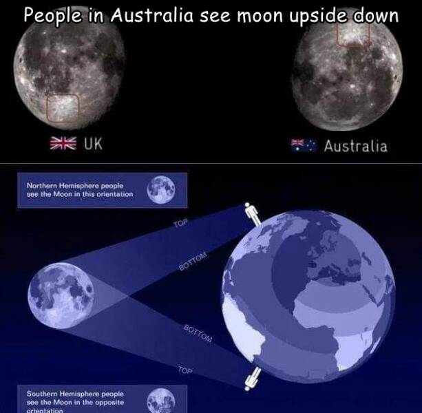 cool random photos - moon from north and south hemisphere - People in Australia see moon upside down Kuk Northern Hemisphere people see the Moon in this orientation Southern Hemisphere people see the Moon in the opposite orientation Top Bottom Bottom Top 