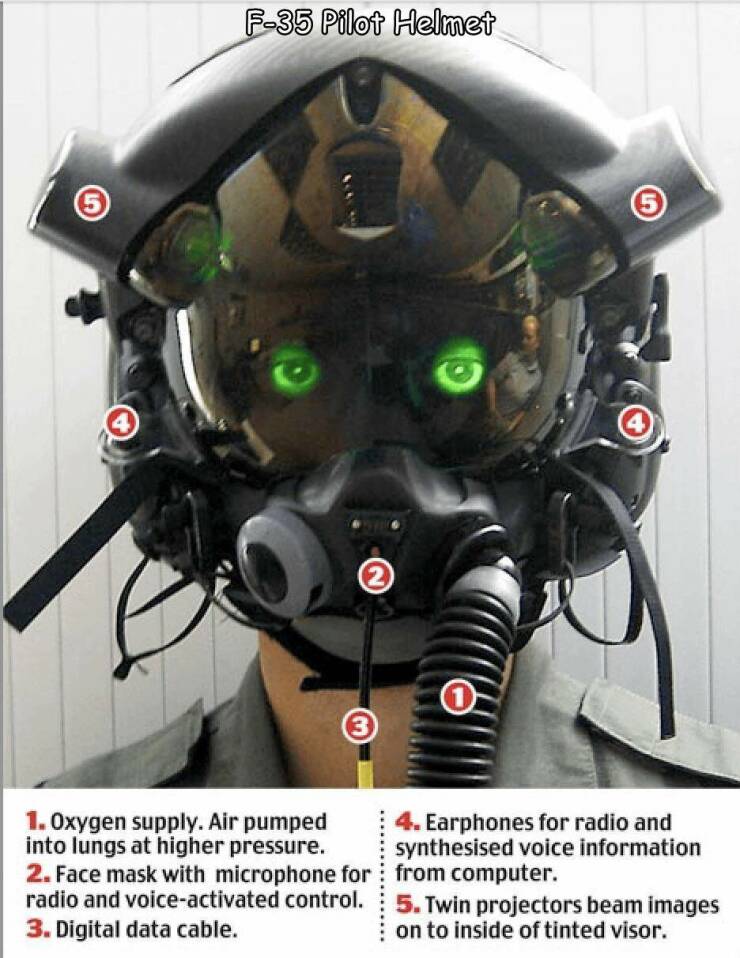 cool pics - f 35 joint strike fighter - 5 F35 Pilot Helmet 2 3 1. Oxygen supply. Air pumped into lungs at higher pressure. 2. Face mask with microphone for radio and voiceactivated control. 3. Digital data cable. 0 4. Earphones for radio and synthesised v
