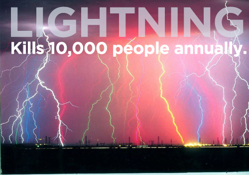 things that kill people - Lightning Kills 10,000 people annually.