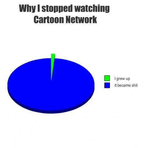 diagram - Why I stopped watching Cartoon Network I grew up It became shit
