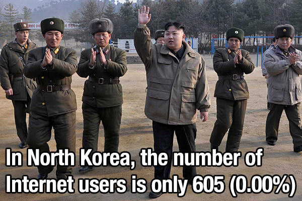stone island modelling - In North Korea, the number of Internet users is only 605 0.00%