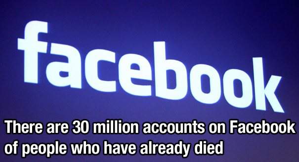 awesome facts - facebook There are 30 million accounts on Facebook of people who have already died