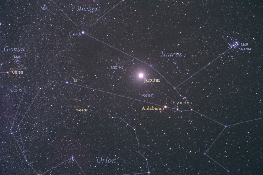 Bright Jupiter in Taurus