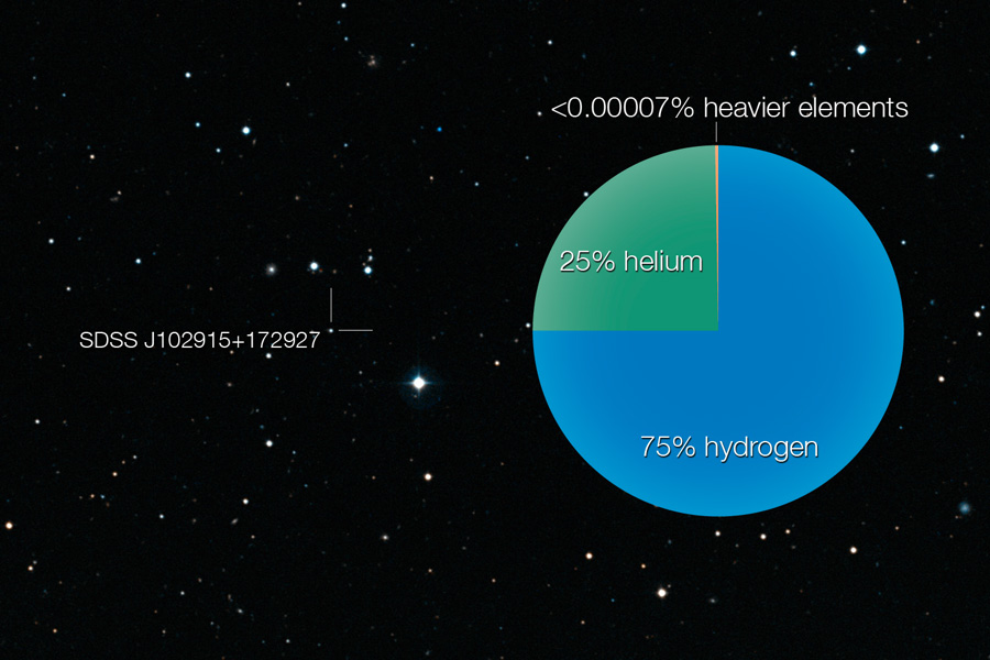 SDSS J102915172927: A Star That Should Not Exist