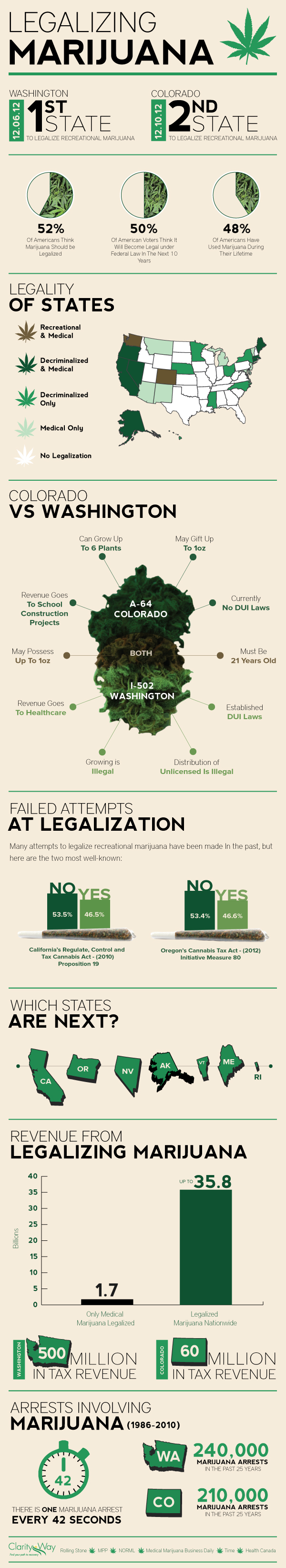 Cannabis - Legalizing Marijuana 11TATE 2PATE Ve Washington Are Next Id Lesalieno Har Ivana Marwana 240.000 2040