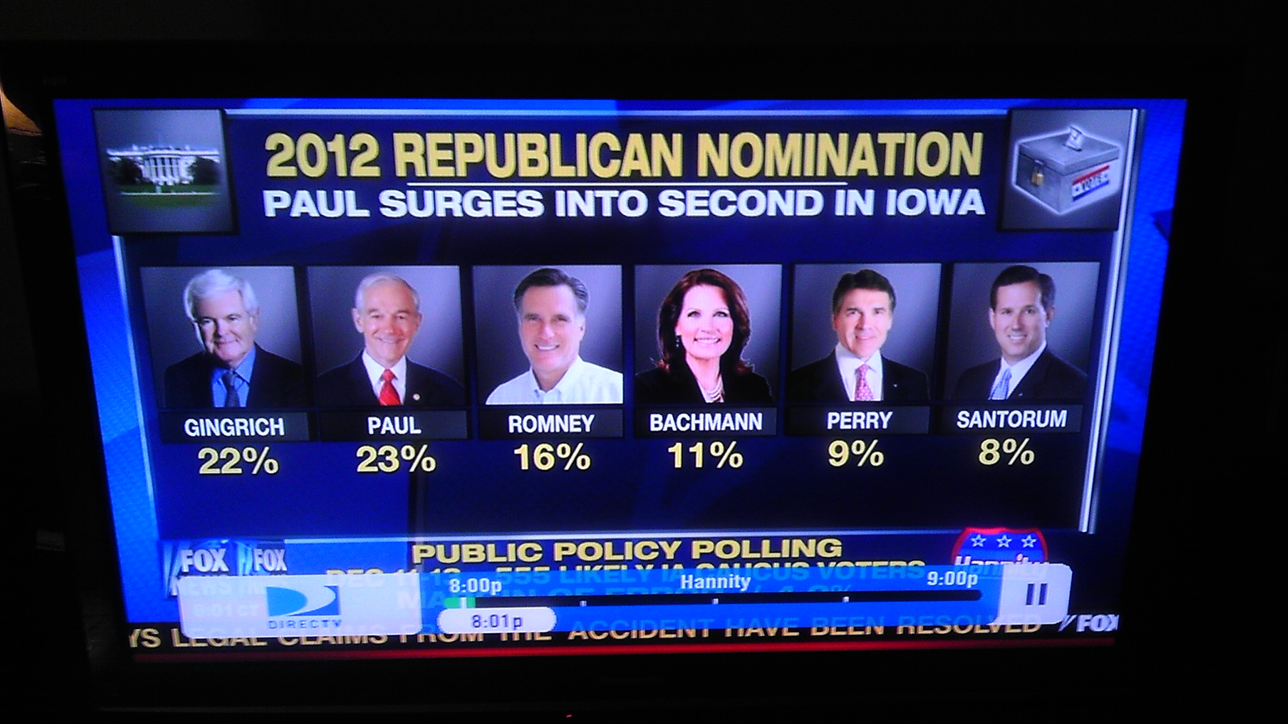 Ron Paul surging into 2nd?  Umm I demand a recount.. 