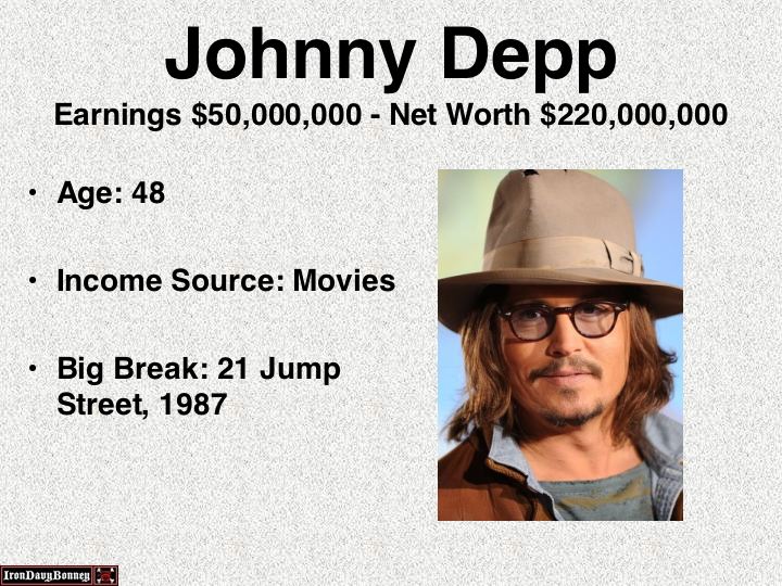 dark shadows tim burton - Johnny Depp Earnings $50,000,000 Net Worth $220,000,000 Age 48 Income Source Movies Big Break 21 Jump Street, 1987 Iron Davy Bonnes