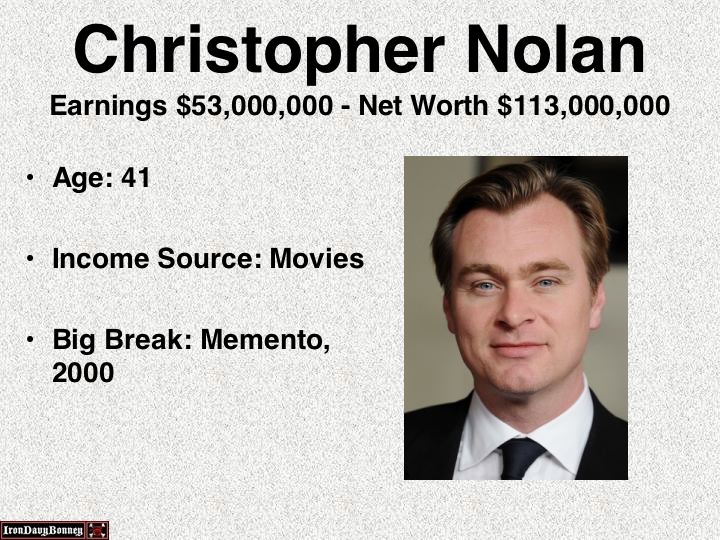 christopher raeburn - Christopher Nolan Earnings $53,000,000 Net Worth $113,000,000 Age 41 Income Source Movies Big Break Memento, 2000 Iron Davy Bonnes
