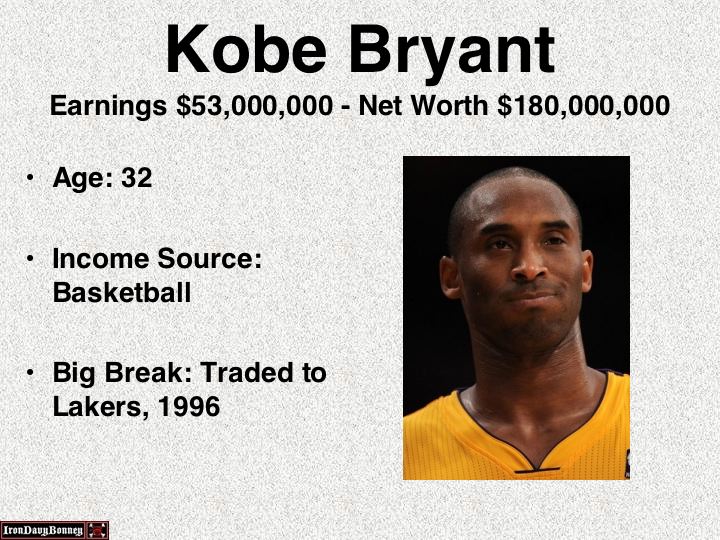 muscle - Kobe Bryant Earnings $53,000,000 Net Worth $180,000,000 Age 32 Income Source Basketball Big Break Traded to Lakers, 1996 Iron Davy Bonnes