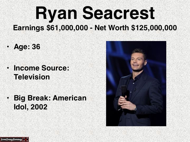 hospital campaign - Ryan Seacrest Earnings $61,000,000 Net Worth $125,000,000 Age 36 Income Source Television Big Break American Idol, 2002 Iron Davy Bonnes
