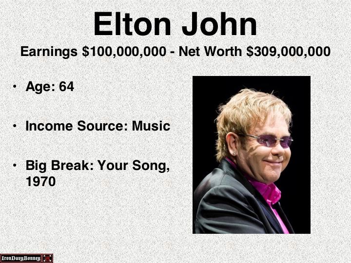 human behavior - Elton John Earnings $100,000,000 Net Worth $309,000,000 Age 64 Income Source Music Big Break Your Song, 1970 Iron Davy Bonnes