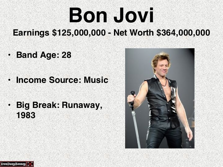 jon bon jovi 2011 - Bon Jovi Earnings $125,000,000 Net Worth $364,000,000 Band Age 28 Income Source Music Big Break Runaway, 1983 Iron Davy Bonnes