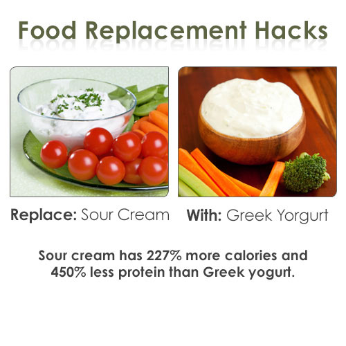 18 Food Replacement Hacks
