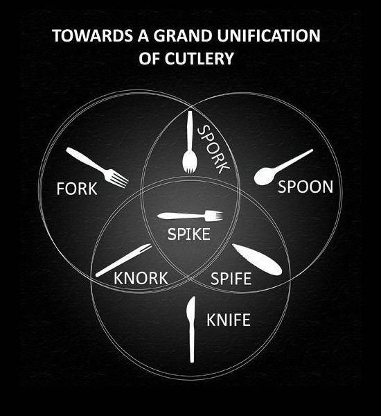 grand unification of cutlery - Towards A Grand Unification Of Cutlery Spork Fork Spoon Spike Knork X Spife Knife