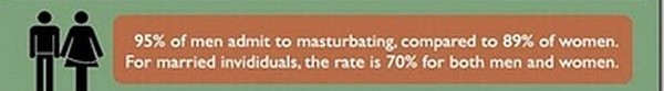 Masturbation Facts And Statistics