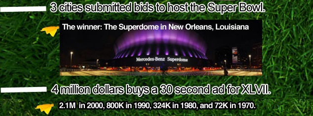 Real Super Bowl Facts