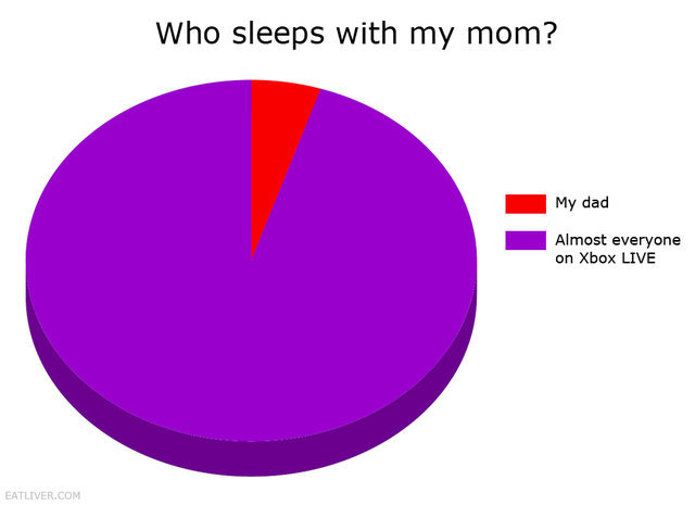 Who sleeps with my mom?