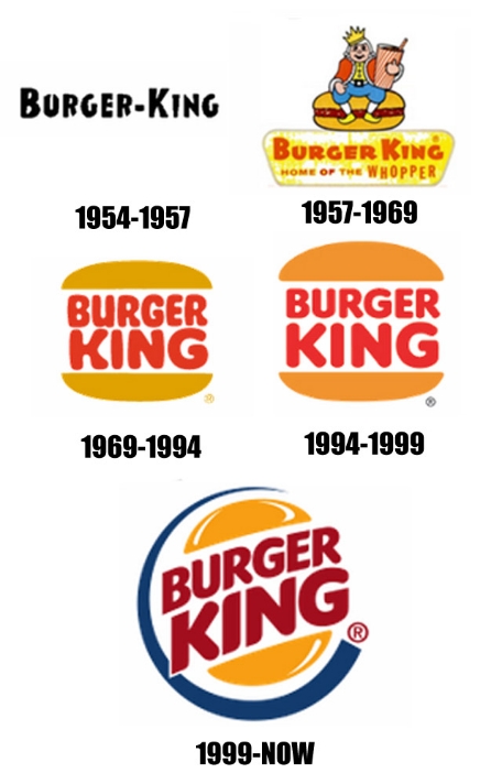 Company Logos: Then And Now