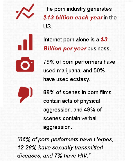 FAST PORN FACTS!