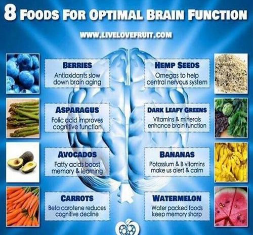 brain - 8 Foods For Optimal Brain Function Berries Antioxidants slow down brain aging Hemp Seeds Omegas to help central nervous system Asparagus Folic acid improves cognitive function Dark Leafy Greens Vitamins & minerals enhance brain function Avocados F