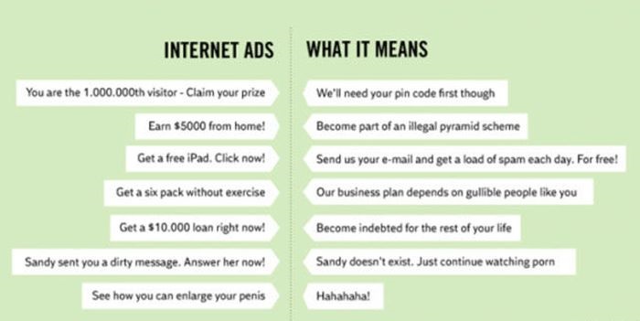funny internet truths - Internet Ads What It Means You are the 1.000.000th visitor Claim your prize We'll need your pin code first though Earn $5000 from home! Become part of an illegal pyramid scheme Get a free iPad. Click now! Send us your email and get