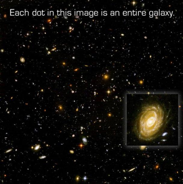 earth in perspective to universe - Each dot in this image is an entire galaxy..