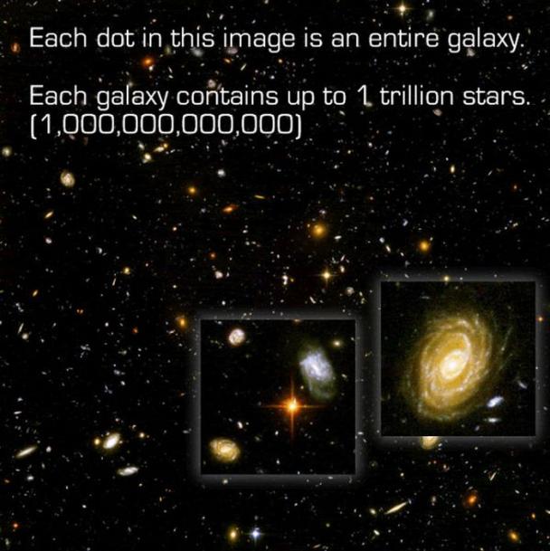 size of earth in universe - Each dot in this image is an entire galaxy.. Each galaxy contains up to 1 trillion stars. . 1,000,000,000,000