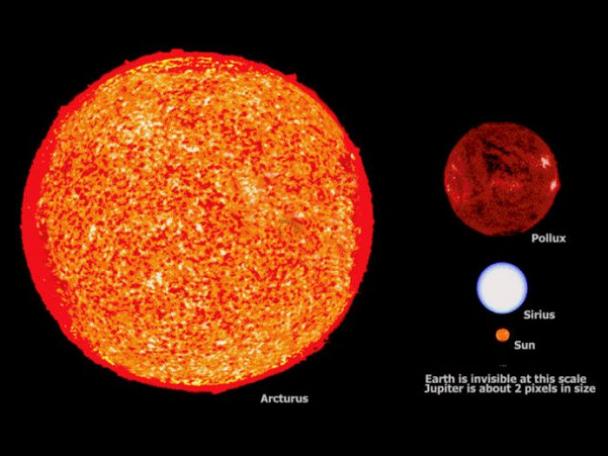 big is mars compared to the sun - Pollux Sirius Sun Earth is invisible at this scale Jupiter is about 2 pixels in size Arcturus