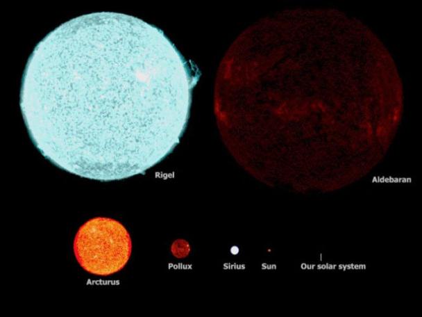rigel sun - Rigel Aldebaran Pollux Sirius Sun Our solar system Arcturus