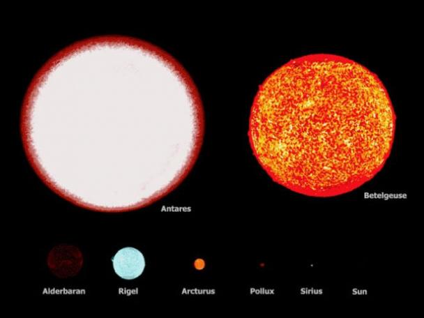 biggest star in the universe - Betelgeuse Antares Religet Alderbaran Rigel Arcturus Arcturus Pollux Sirius Sun