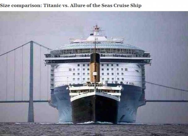 titanic size comparison - Size comparison Titanic vs. Allure of the Seas Cruise Ship S. De