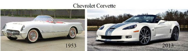 Cars then and today