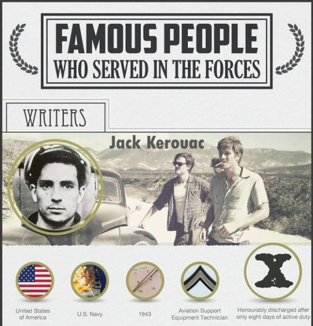 A few famous people that served