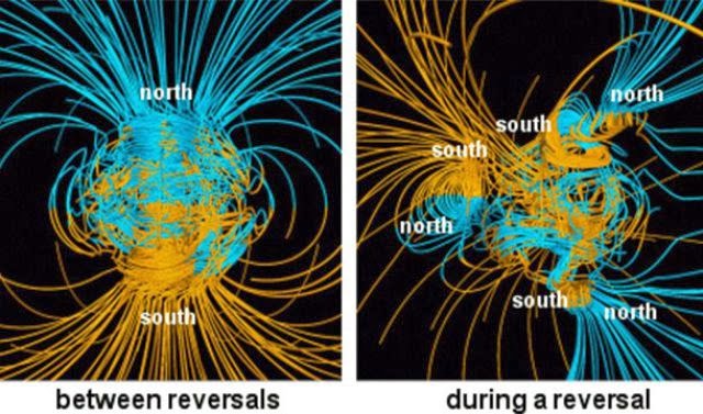 Eventually, our magnetic poles will switch.