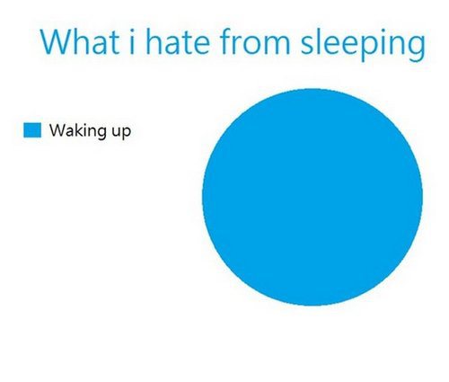 circle - What i hate from sleeping Waking up