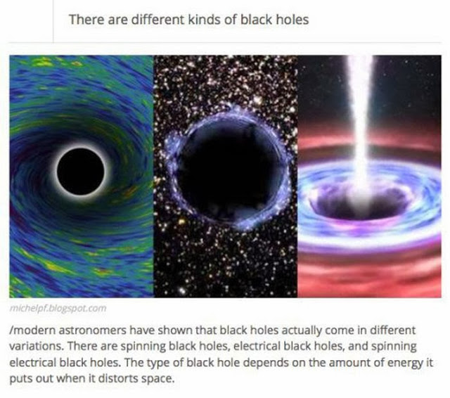 Facts about black holes