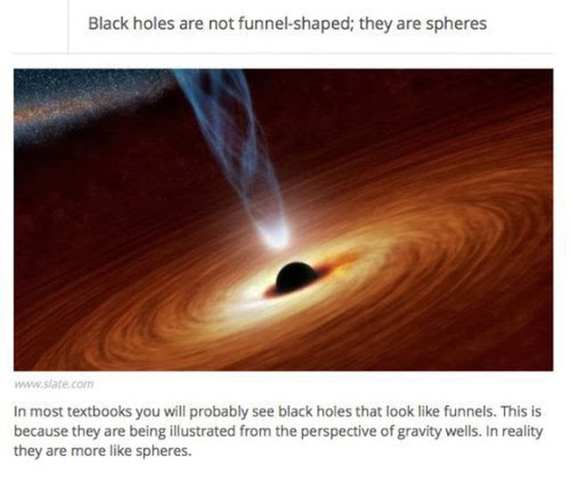 Facts about black holes