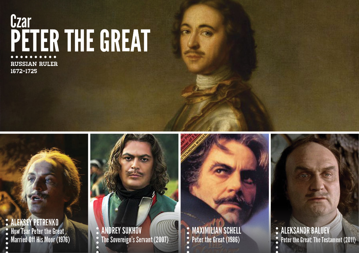 Historical Figures As Portrayed In Film And TV