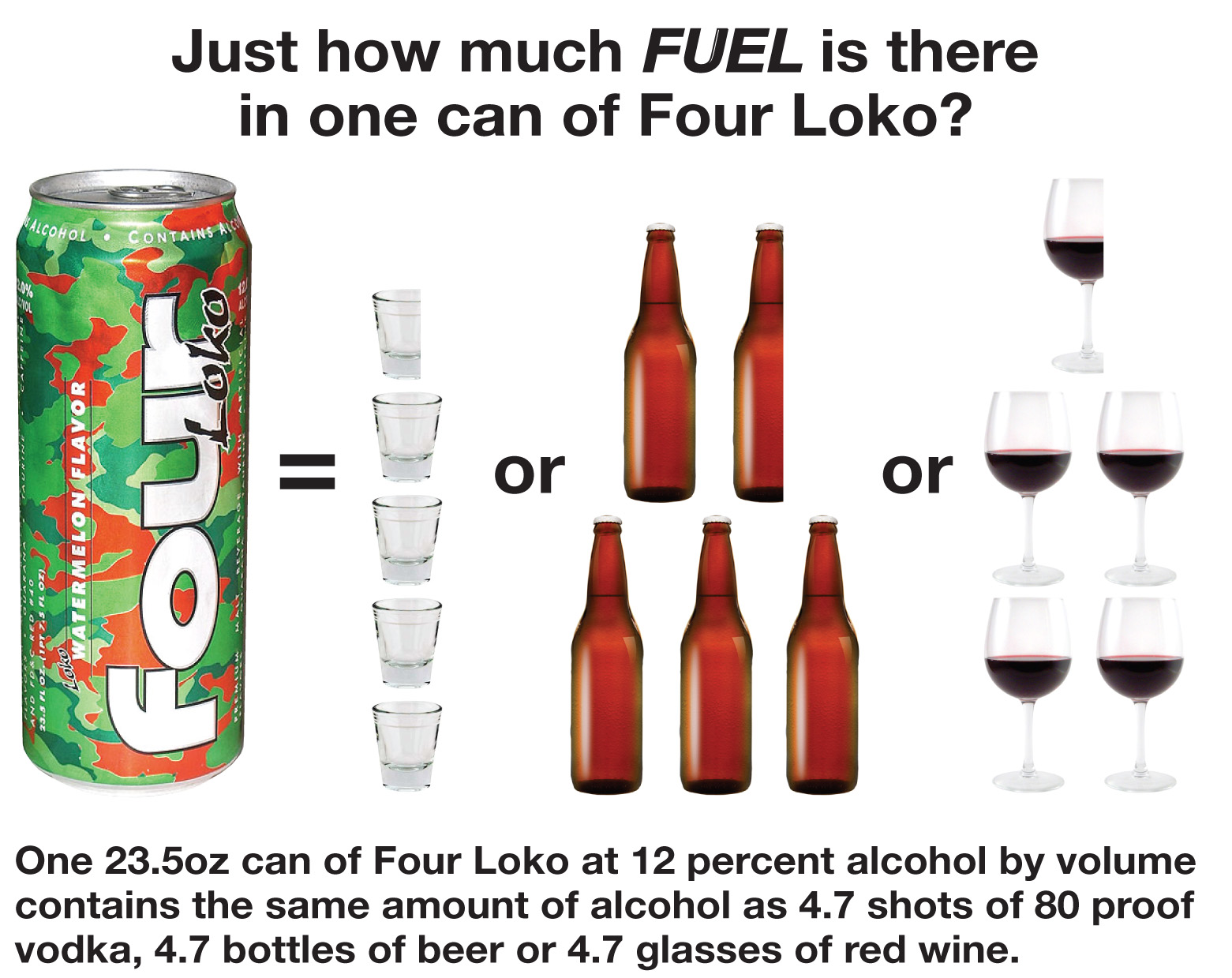 The FTC says Phusion Projects falsely claimed that a 23.5-ounce can of Four Loko, at 11 or 12 percent alcohol, had the same amount of alcohol as one or two typical 12-ounce beers and a consumer could drink a whole Four Loko safely in its entirety on a single occasion.