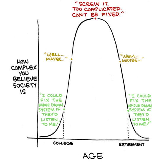 Ward's Random Picture Dump