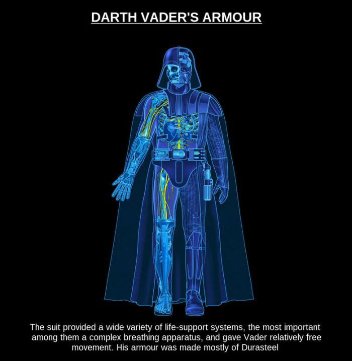 About Darth Vader's Armor