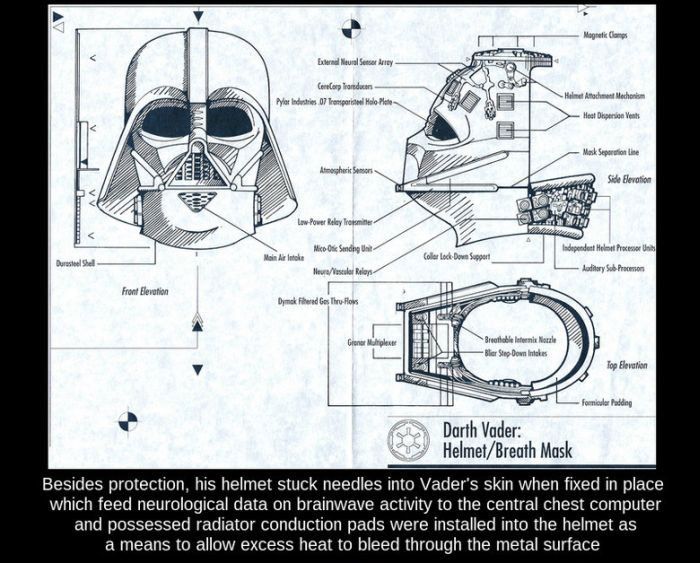 About Darth Vader's Armor