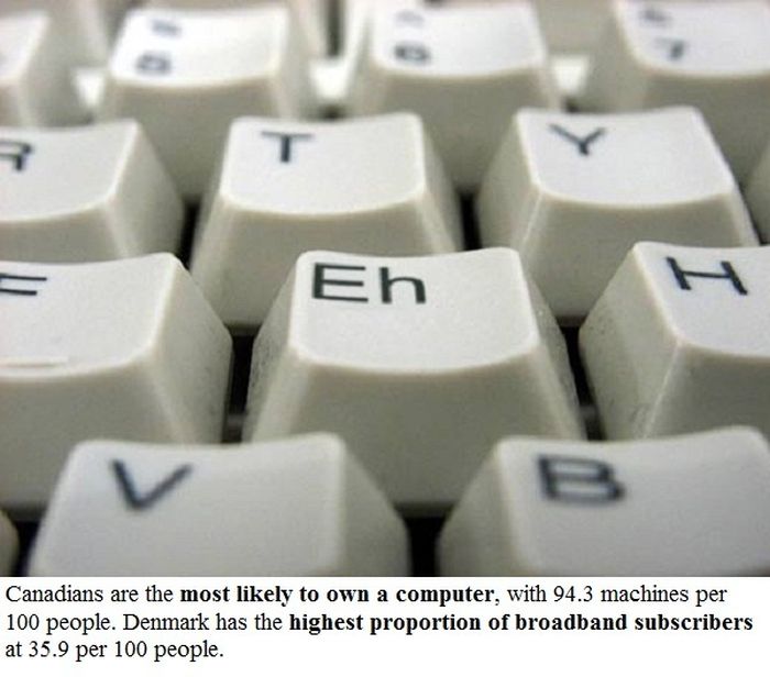 Some Surprising Stuff