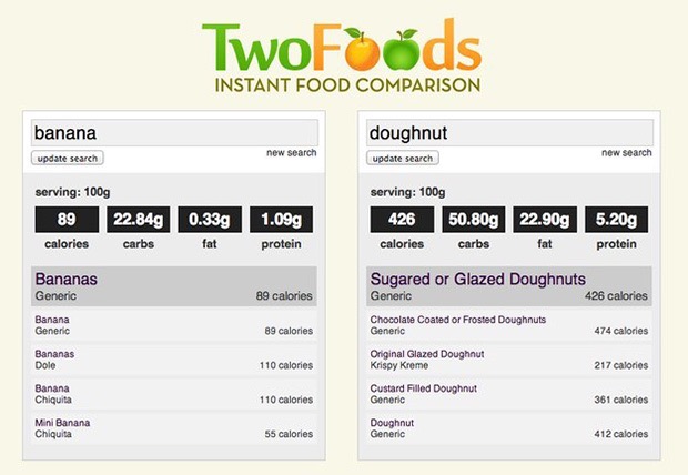 <a href="http://www.twofoods.com/" target="_blank">Two Foods</a> - The fastest food comparison site out there.
